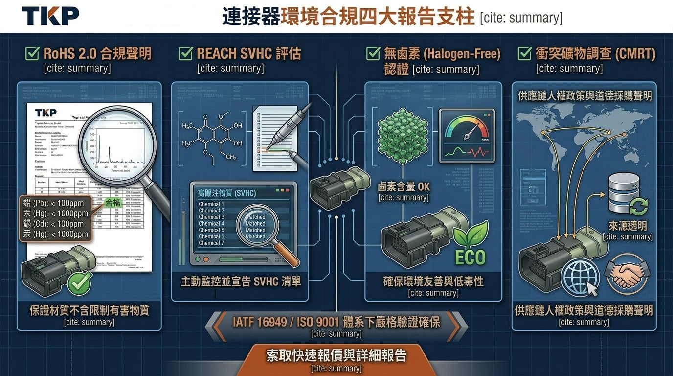 TKP Precision Connector Environmental Compliance Pillars